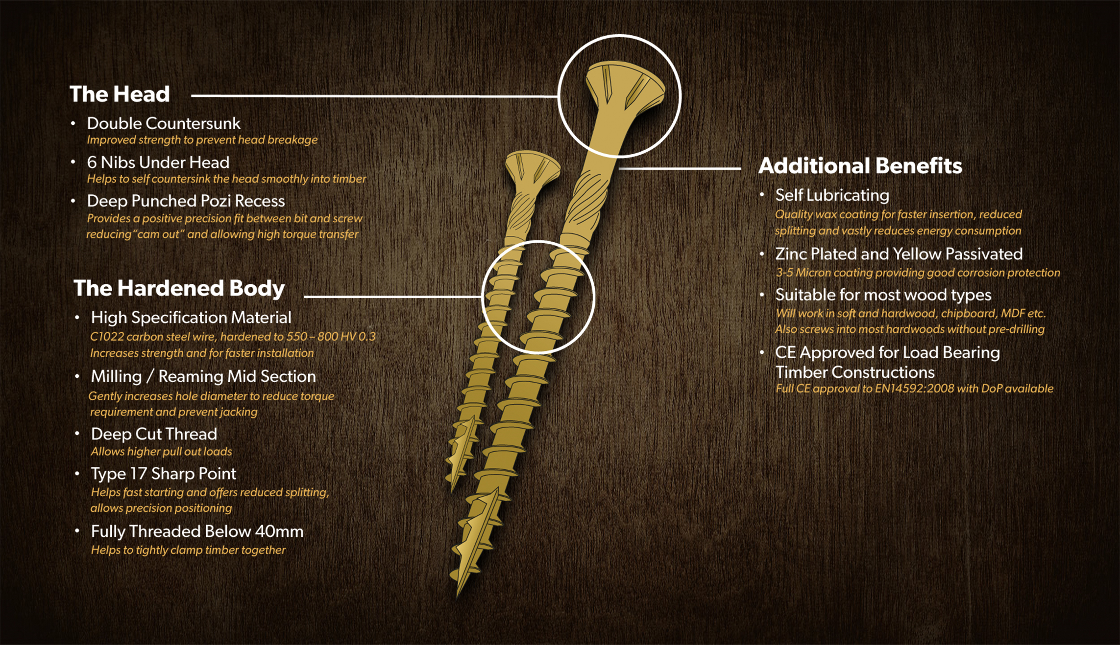 Beaverscrews Features and Benefits